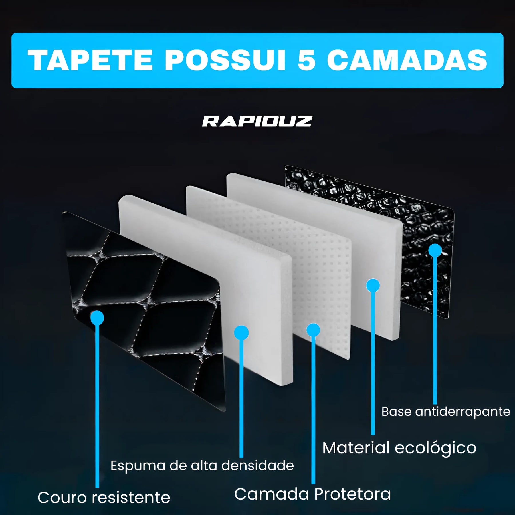 Tapete automotivo com 5 camadas de proteção e conforto para o dia a dia no carro